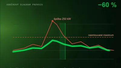 Log-iQ Energy System
